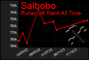 Total Graph of Salbobo