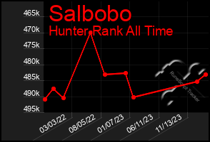 Total Graph of Salbobo