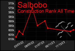 Total Graph of Salbobo