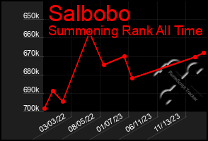 Total Graph of Salbobo