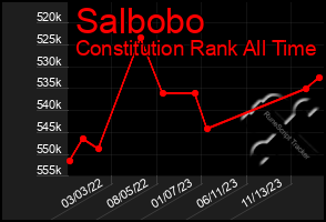 Total Graph of Salbobo