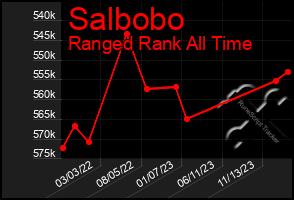 Total Graph of Salbobo