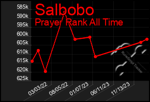 Total Graph of Salbobo