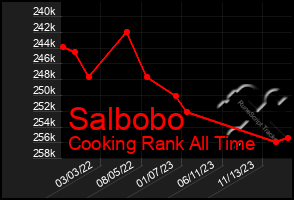 Total Graph of Salbobo