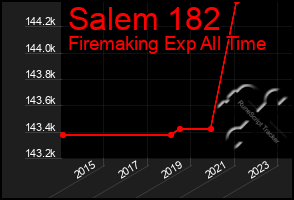 Total Graph of Salem 182