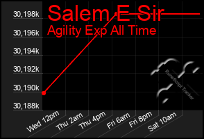 Total Graph of Salem E Sir
