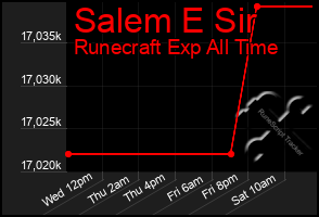 Total Graph of Salem E Sir