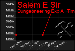 Total Graph of Salem E Sir