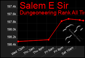 Total Graph of Salem E Sir