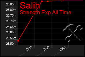 Total Graph of Salih