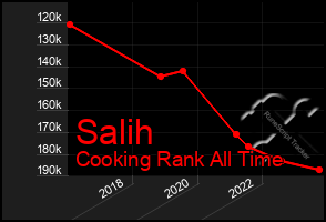 Total Graph of Salih
