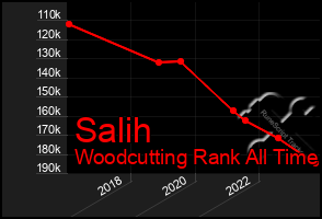 Total Graph of Salih
