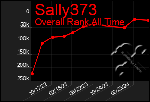 Total Graph of Sally373
