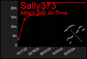 Total Graph of Sally373