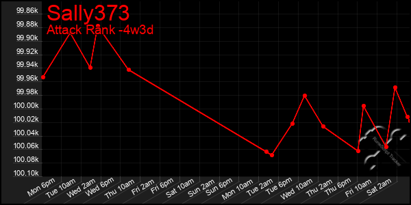 Last 31 Days Graph of Sally373