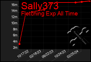 Total Graph of Sally373