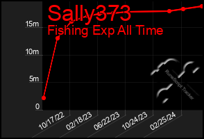 Total Graph of Sally373