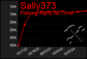 Total Graph of Sally373