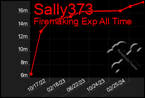 Total Graph of Sally373