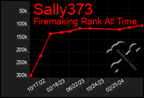 Total Graph of Sally373