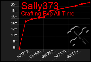 Total Graph of Sally373