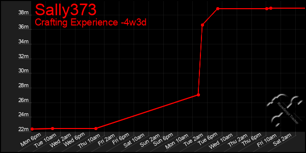 Last 31 Days Graph of Sally373