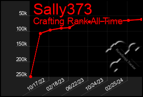 Total Graph of Sally373