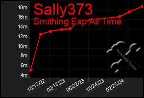 Total Graph of Sally373