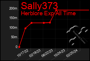 Total Graph of Sally373