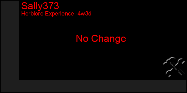 Last 31 Days Graph of Sally373