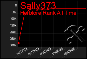 Total Graph of Sally373