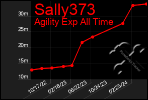 Total Graph of Sally373