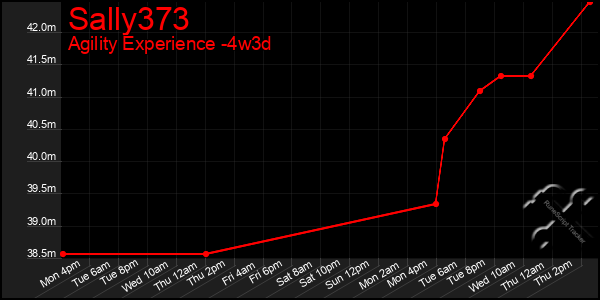 Last 31 Days Graph of Sally373