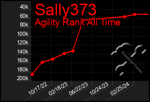 Total Graph of Sally373