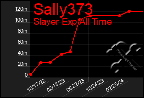 Total Graph of Sally373