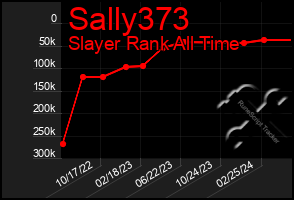 Total Graph of Sally373