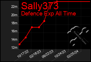 Total Graph of Sally373