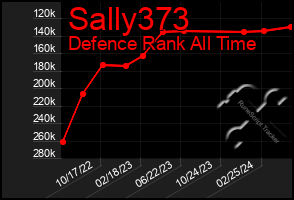 Total Graph of Sally373