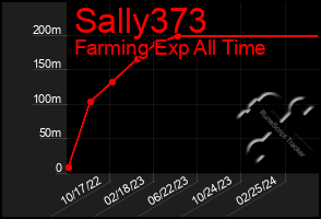 Total Graph of Sally373