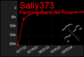 Total Graph of Sally373