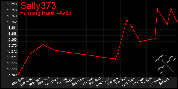 Last 31 Days Graph of Sally373