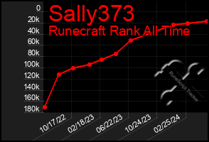 Total Graph of Sally373