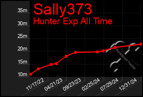 Total Graph of Sally373