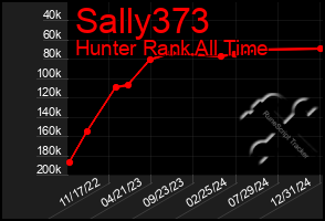 Total Graph of Sally373