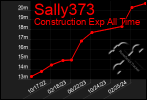 Total Graph of Sally373