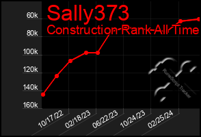 Total Graph of Sally373