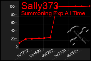 Total Graph of Sally373