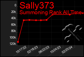 Total Graph of Sally373