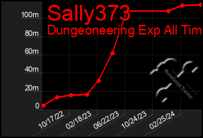 Total Graph of Sally373