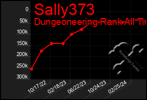 Total Graph of Sally373